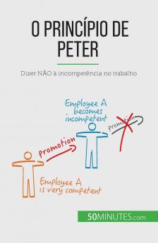O Princ��pio de Peter