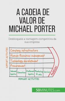 A Cadeia de Valor de Michael Porter