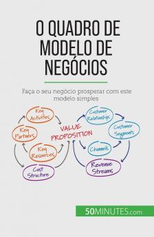 O Quadro de Modelo de Neg��cios