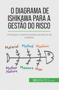 O diagrama de Ishikawa para a gest��o do risco