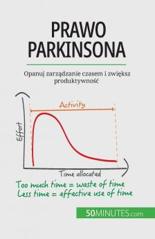 Prawo Parkinsona