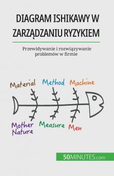 Diagram Ishikawy w zarz��dzaniu ryzykiem