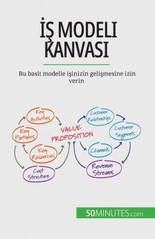 ���� Modeli Kanvas��