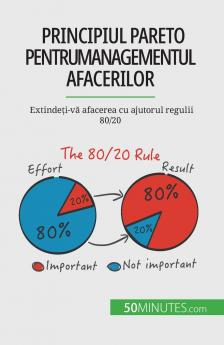 Principiul Pareto pentru managementul afacerilor
