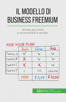 Il modello di business freemium