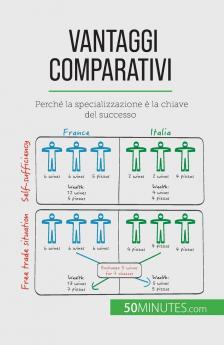 Vantaggi comparativi