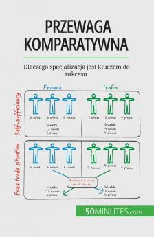 Przewaga komparatywna