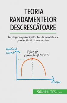 Teoria randamentelor descresc��toare