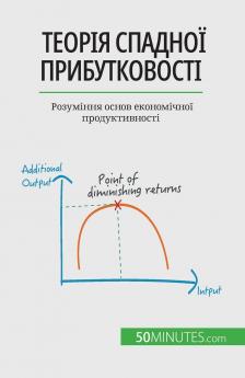 Теорія спадної прибутковості: Розуміння основ економічної продуктивності (Ukrainian Edition)