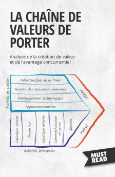 La Cha��ne De Valeurs De Porter