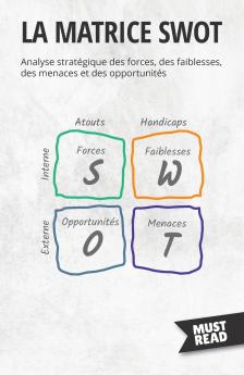 La Matrice SWOT