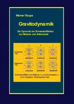 Gravitodynamik