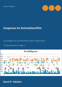 Suspense im Animationsfilm Band IV Tabellen