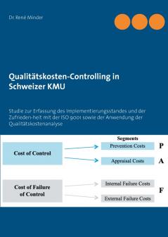 Qualitätskosten-Controlling in Schweizer KMU