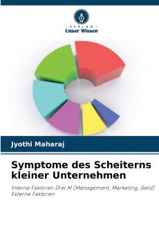 Symptome des Scheiterns kleiner Unternehmen