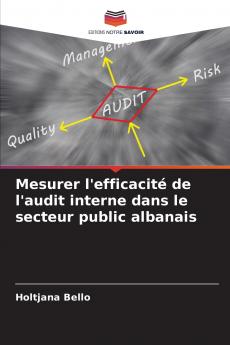 Mesurer l'efficacité de l'audit interne dans le secteur public albanais