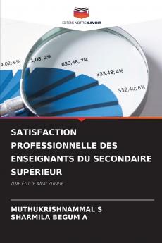 SATISFACTION PROFESSIONNELLE DES ENSEIGNANTS DU SECONDAIRE SUPÉRIEUR