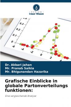 Grafische Einblicke in globale Partonverteilungs funktionen
