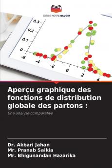 Aperçu graphique des fonctions de distribution globale des partons
