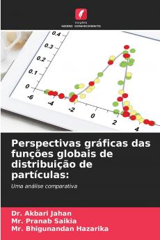 Perspectivas gráficas das funções globais de distribuição de partículas