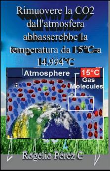 Rimuovere la CO2 dall'atmosfera abbasserebbe la temperatura da 15��C a 14.994��C