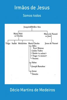 Irmãos de Jesus