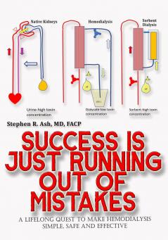 Success is just Running out of Mistakes