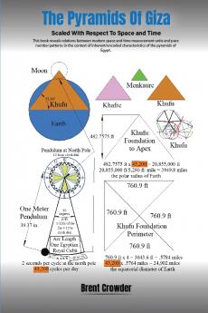 The Pyramids Of Giza