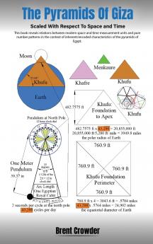 The Pyramids Of Giza