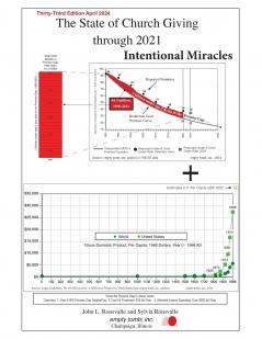 The State of Church Giving through 2021