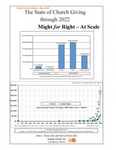 The State of Church Giving through 2022