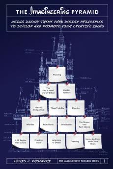 The Imagineering Pyramid