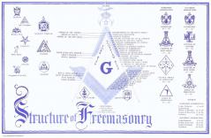 The Origin of Freemasonry and Knights Templar (Classic Reprint)