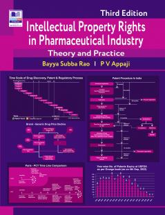 Intellectual Property Rights in Pharmaceutical Industry
