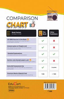 Educart CBSE Class 10 ENGLISH One Shot Question Bank 2024-25 (for 2025 exam)