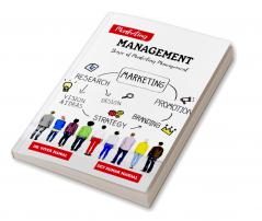 Marketing Management : Basic of Marketing Management
