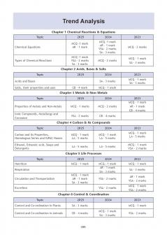 CBSE Sample Question Papers Class 10 English Science Social Science & Maths Standard (Set of 4 Books) (For Board Exams 2026)