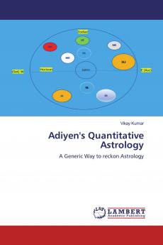 Adiyen's Quantitative Astrology