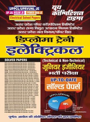 2023-24 UPPCL/UPRVUNL JE Electrical Solved Papers