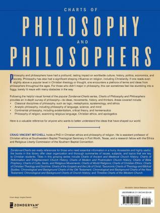 Charts of Philosophy and Philosophers