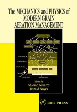 THE MECHANICS AND PHYSICS OF MODERN GRAIN AERATION MANAGEMENT