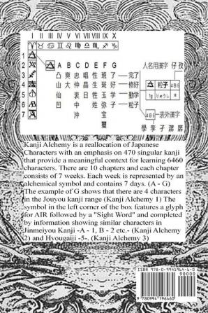 Kanji Alchemy I: A Strategy for Reading Japanese Characters