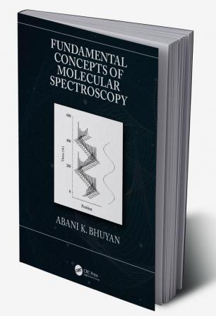 Fundamental Concepts of Molecular Spectroscopy