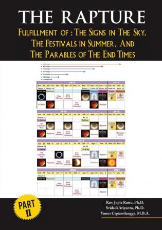 The Rapture Part II: Fullfillment of : The Signs in The Sky The Festivals in Summer and The Parables of The End Times