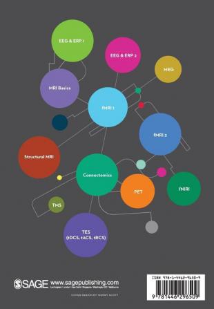 Research Methods for Cognitive Neuroscience