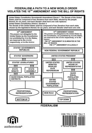 10th Amendment Secures a Republic Form of Government!!!