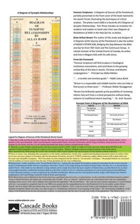 Forensic Scriptures: Critical Analysis of Scripture and What the Qur'an Reveals about the Bible