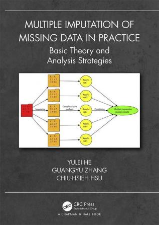 Multiple Imputation of Missing Data in Practice