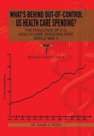 What's behind out-of-control US health care spending?