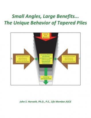 Small Angles Large Benefits...The Unique Behavior of Tapered Piles